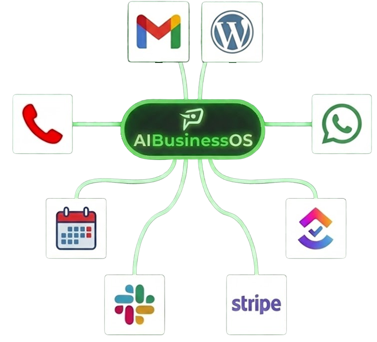 AI Business Operating System